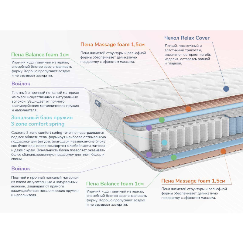 Матрас Dimax Relmas Foam 3Zone