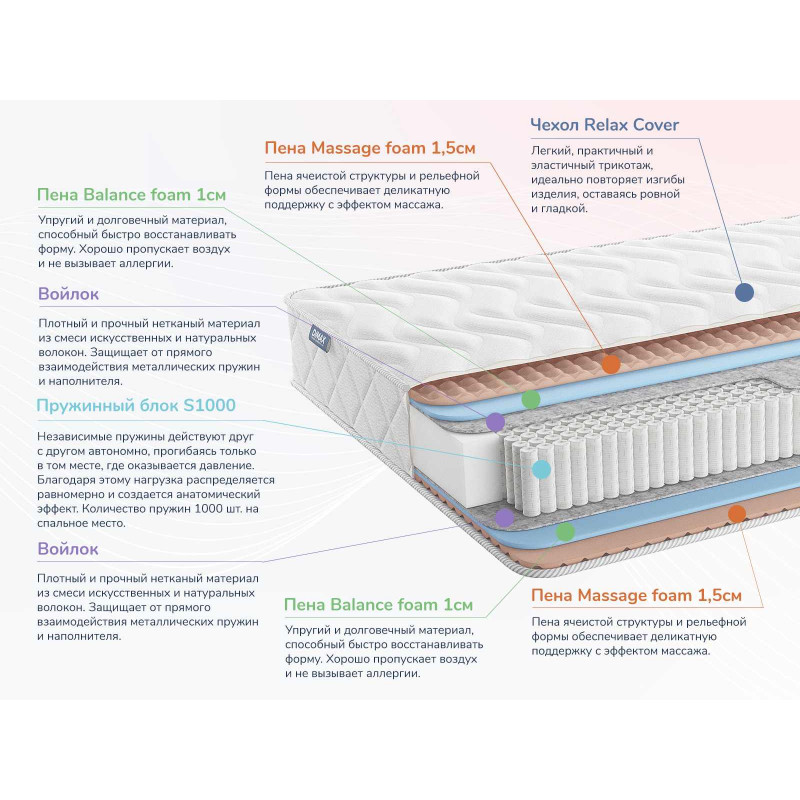 Матрас Dimax Relmas Foam S1000