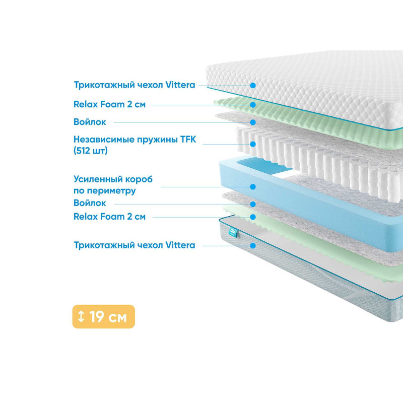 Матрас Промтекс-Ориент Soft Standart M