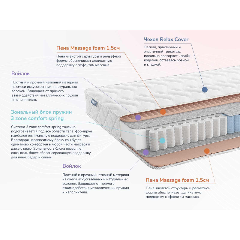 Матрас Dimax Relmas Light 3Zone